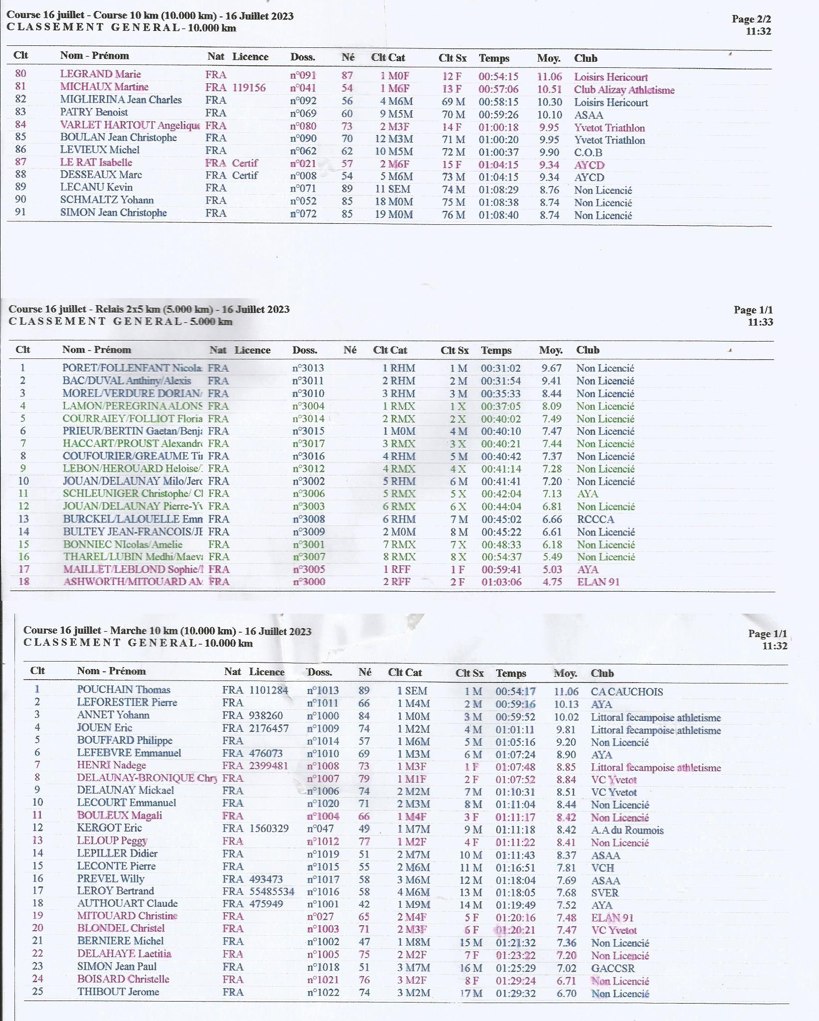 CYCLOSPORT BIHOREL 2000